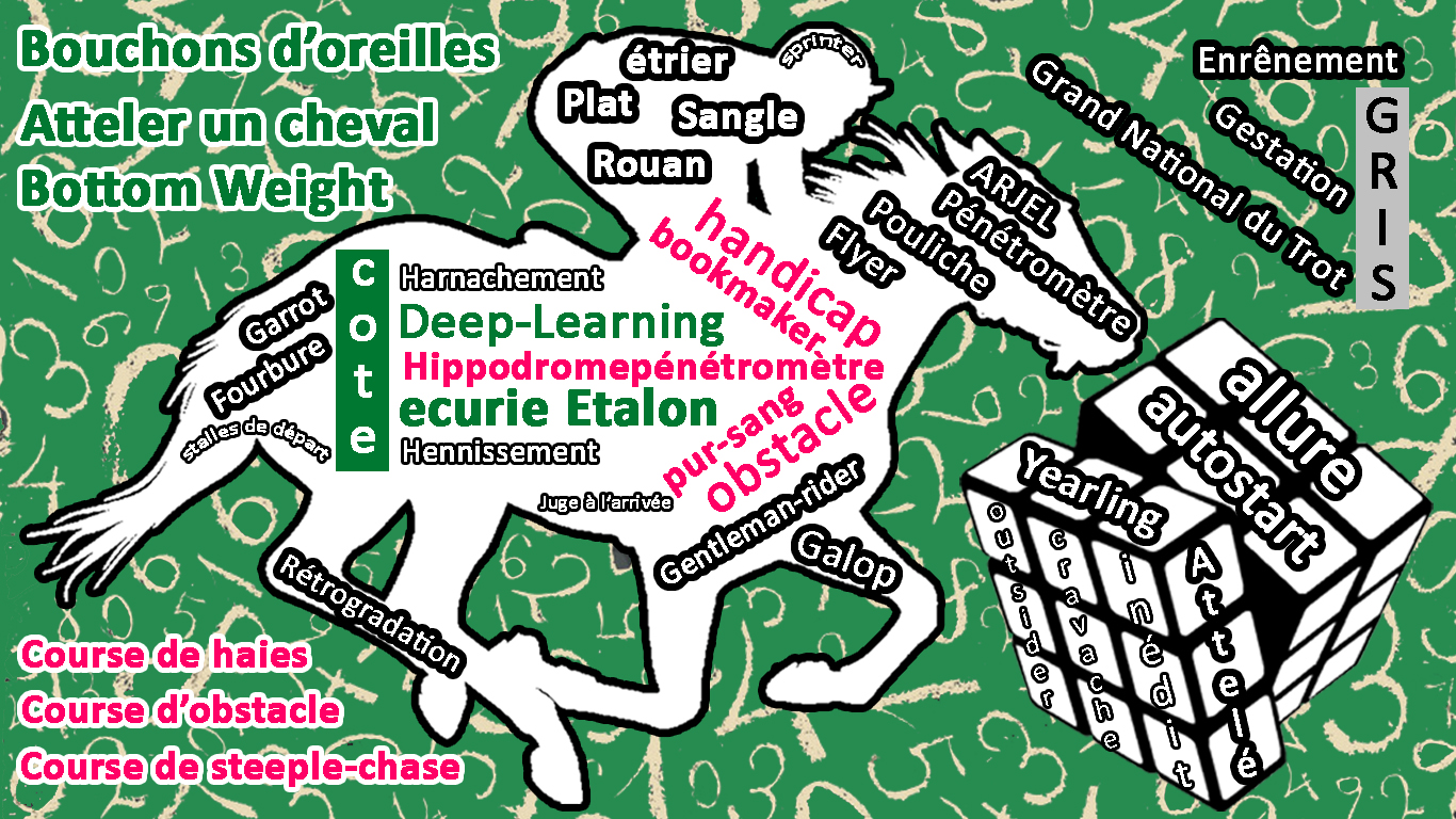 Pronostics fiables pour les courses de chevaux